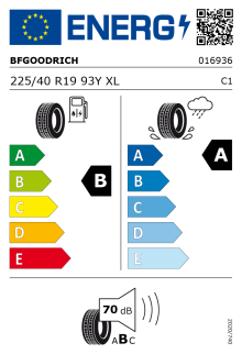EU-Label